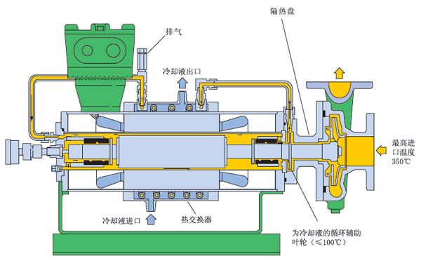 高温型（HT-带冷却）