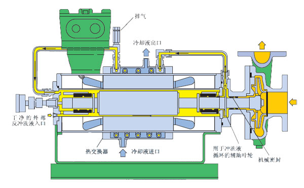机械密封型