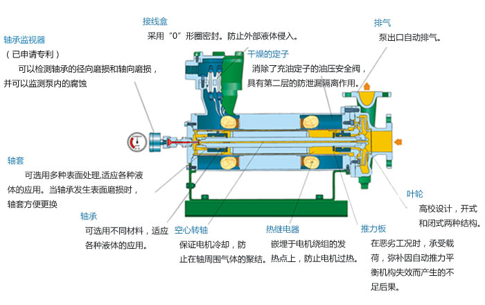 普通型（HN）的构造