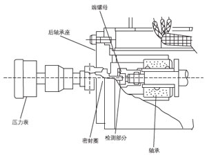 轴承监视器